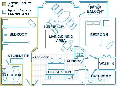 Comparison graphic of timeshare resort unit with Lockout/Lock-off